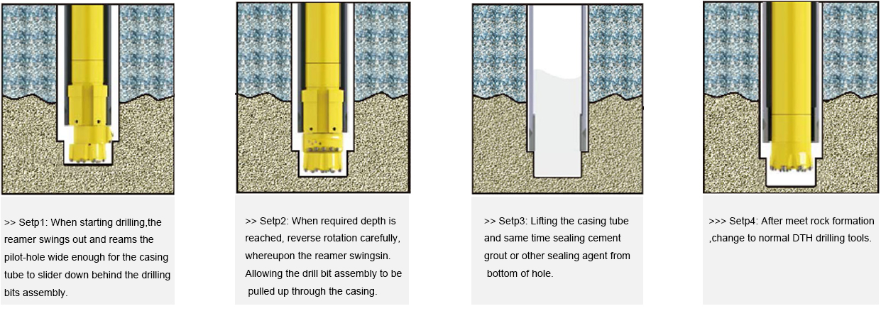 Eccentric Overburden Drilling Casing System For Well Drilling