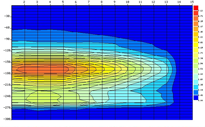 JCDRILL On-Site Report of Well Drilling: Unveiling Precision and Efficiency