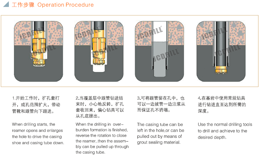 ODEX Casing System for Drilling: A Comprehensive Guide ODEX Casing System for Drilling: A Comprehensive Guide